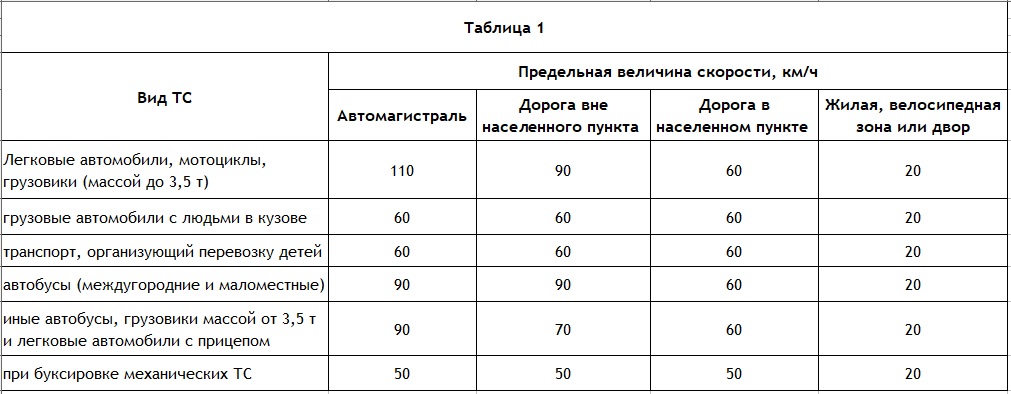 Фото штрафа за превышение